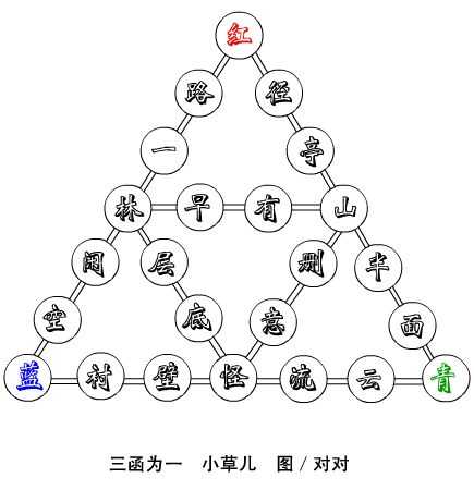 三函为一.jpg